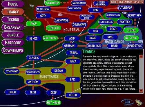 Electronic Music Guide 2.5 [2006 �., Guide, Tutorial]