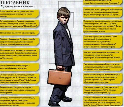 Тип месяца